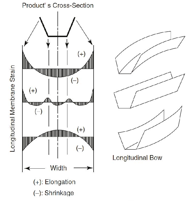 Preparado para el &eacute;xito del perfilado