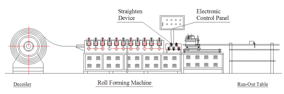 m&aacute;quina perfiladora de esp&aacute;rragos y rieles