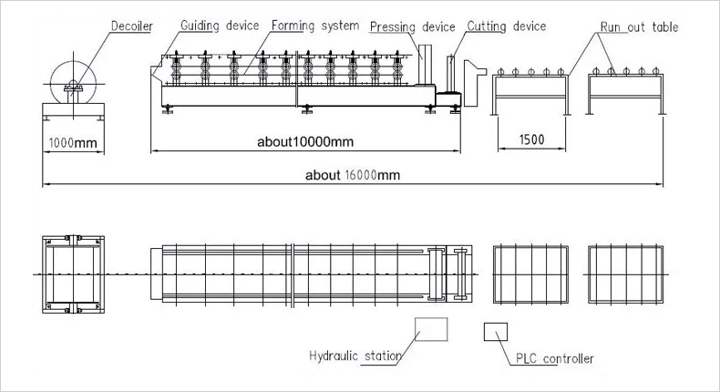 m&aacute;quina formadora de rollos a la venta