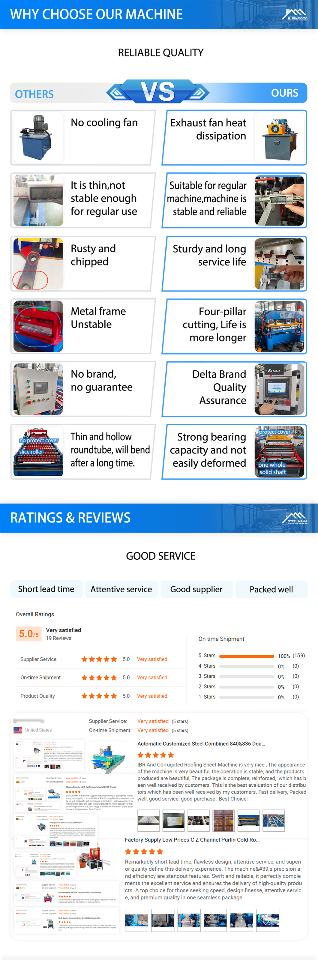 3.1 Porque el enchufo-US